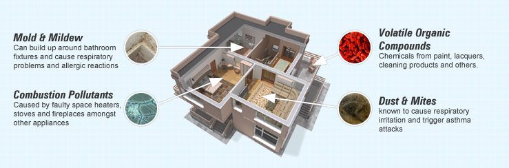A 3 d image of the inside of a house